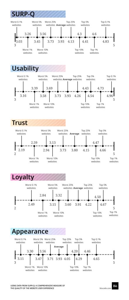 Infographic showing the data available on the table below